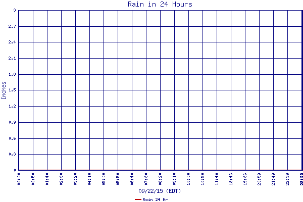 Rain 24 Hr