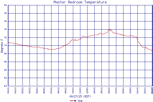 MB Temp