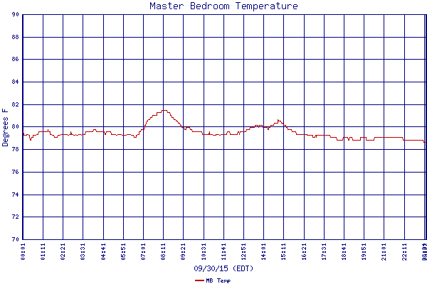 MB Temp