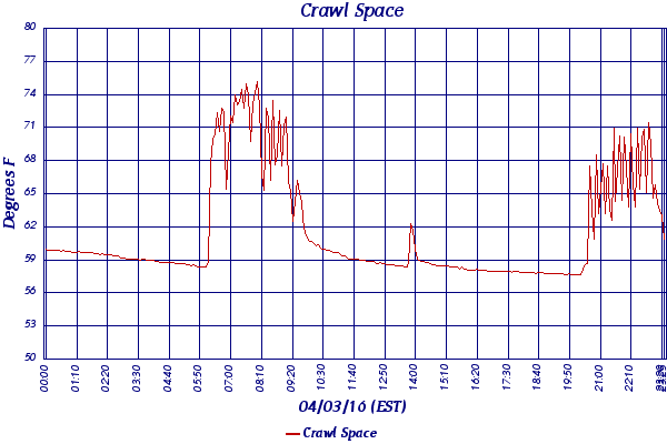 Crawl Space