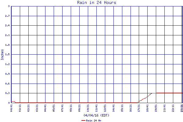 Rain 24 Hr