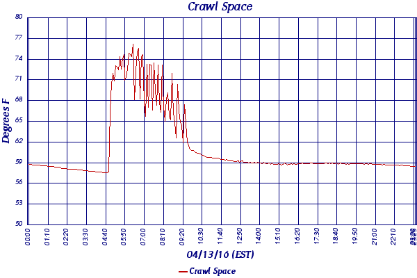 Crawl Space