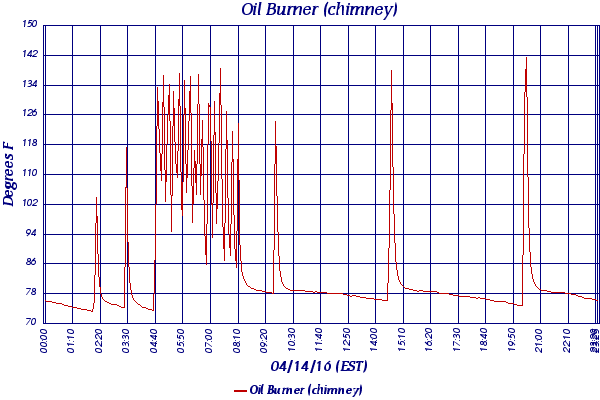Oil Burner (chimney)