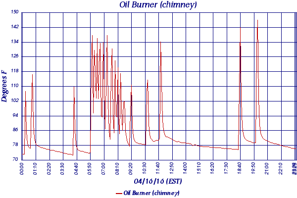 Oil Burner (chimney)