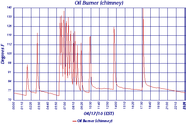 Oil Burner (chimney)