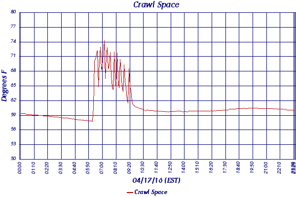 Crawl Space