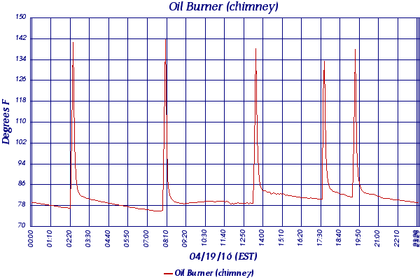 Oil Burner (chimney)