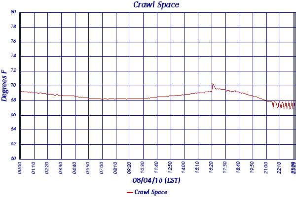 Crawl Space