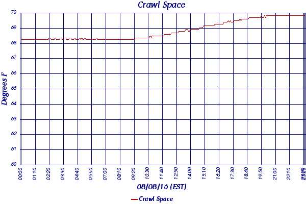 Crawl Space