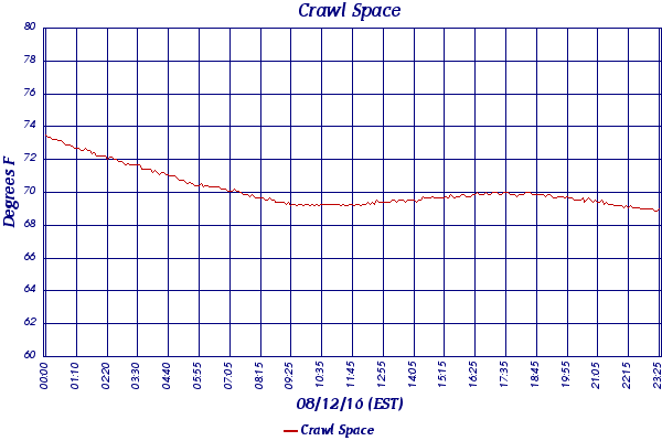 Crawl Space