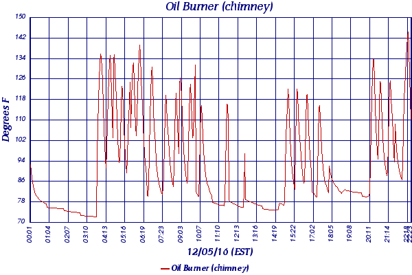 Oil Burner (chimney)