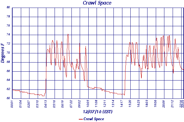 Crawl Space