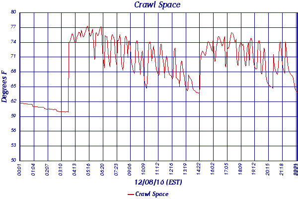 Crawl Space