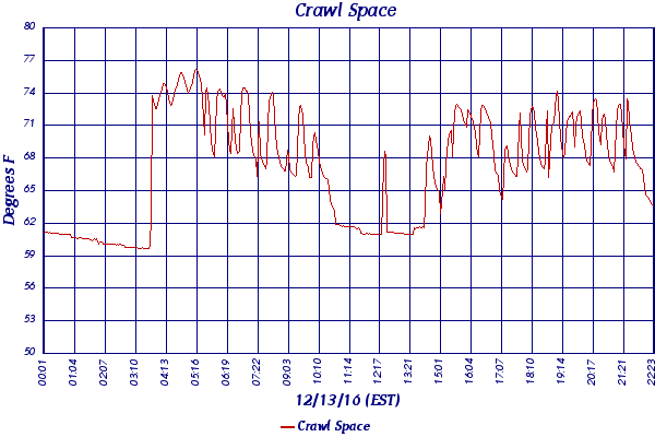 Crawl Space