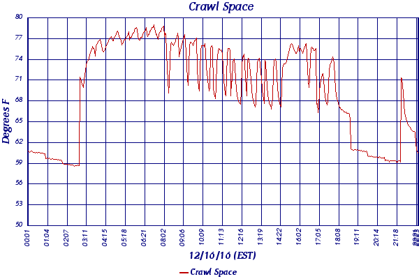 Crawl Space