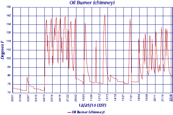 Oil Burner (chimney)