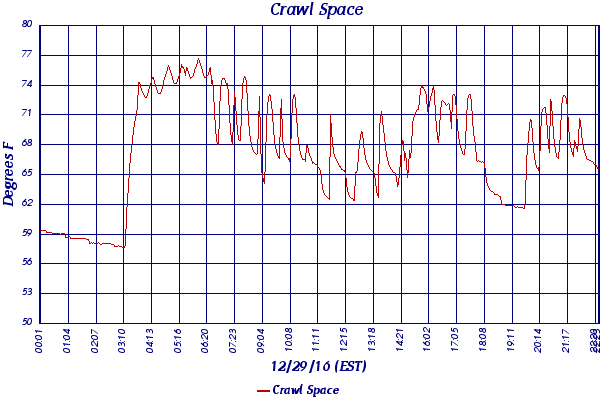 Crawl Space