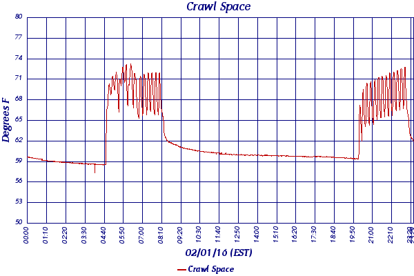 Crawl Space