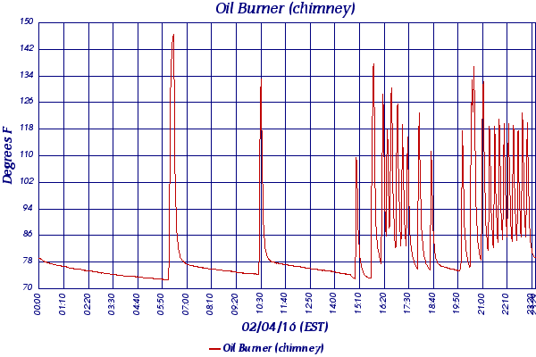 Oil Burner (chimney)