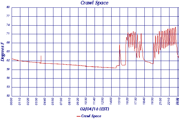 Crawl Space