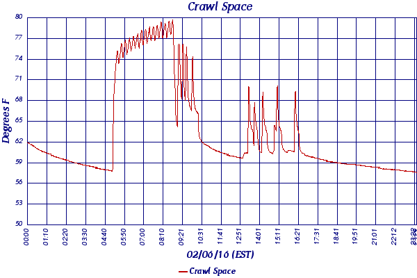 Crawl Space