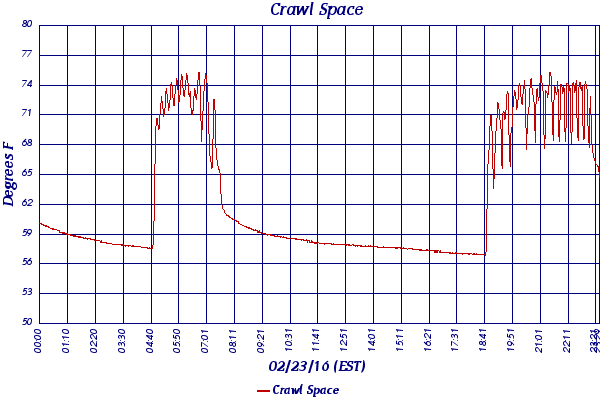 Crawl Space