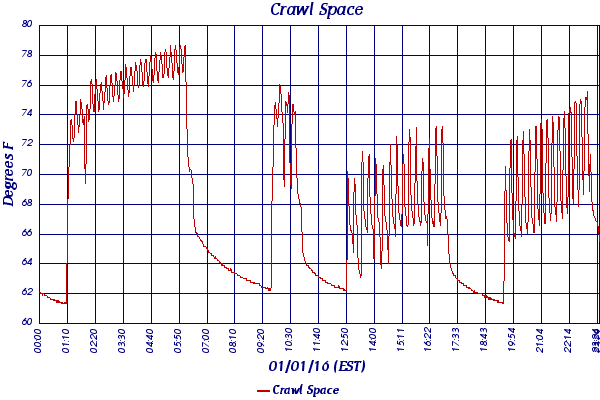 Crawl Space