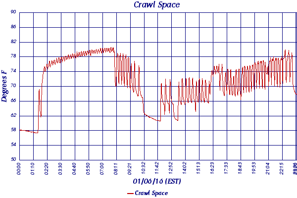 Crawl Space