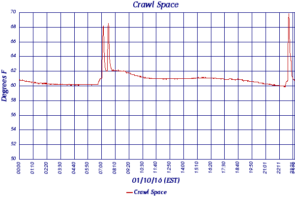 Crawl Space