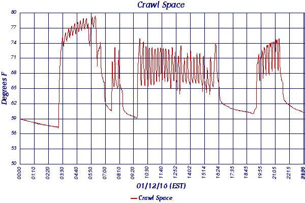 Crawl Space