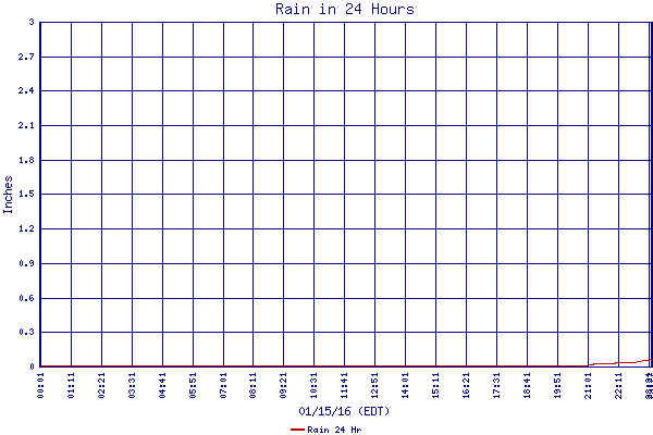 Rain 24 Hr