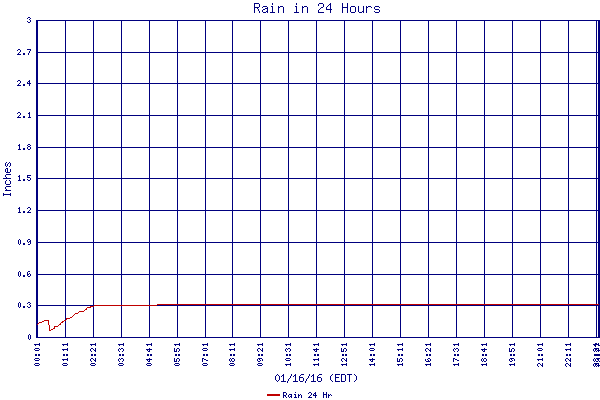 Rain 24 Hr