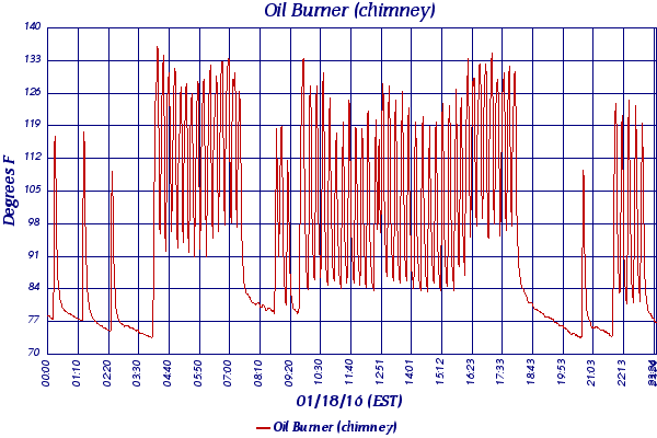 Oil Burner (chimney)