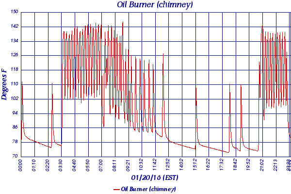 Oil Burner (chimney)
