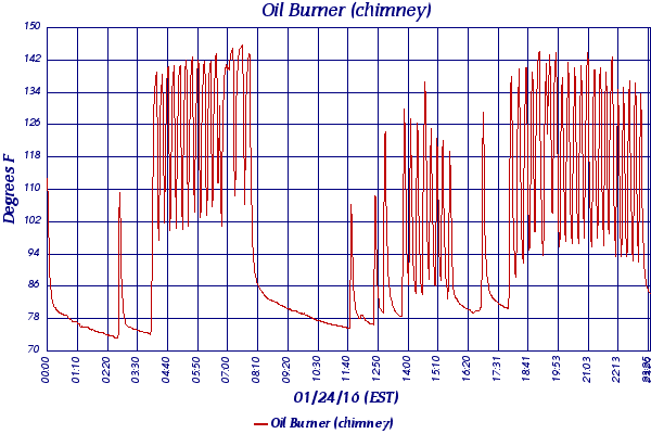 Oil Burner (chimney)