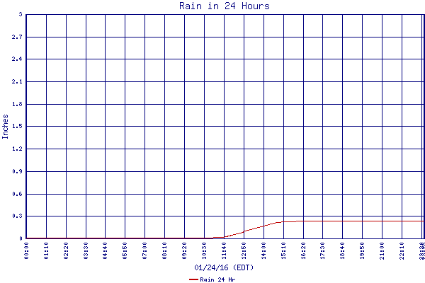 Rain 24 Hr
