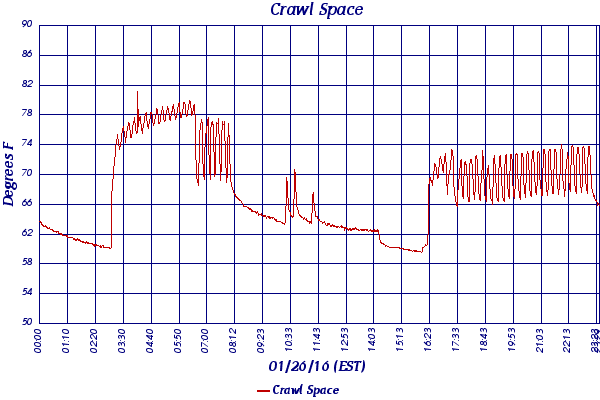 Crawl Space