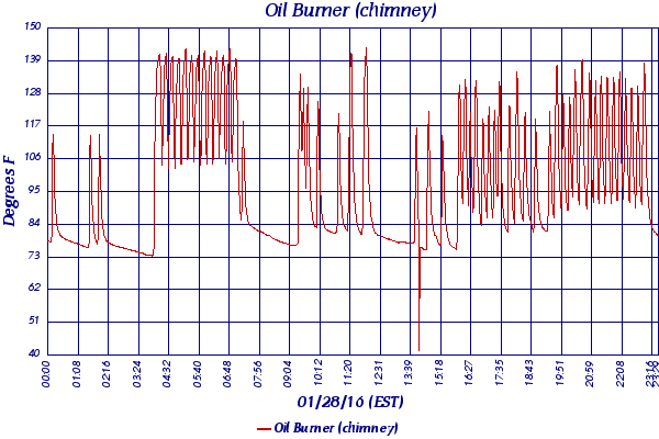 Oil Burner (chimney)