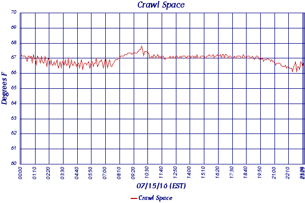 Crawl Space