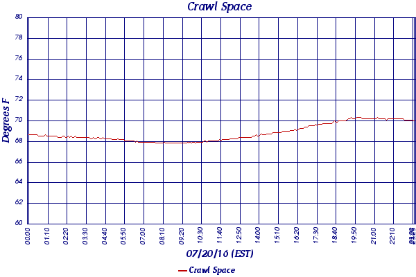 Crawl Space