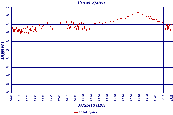 Crawl Space