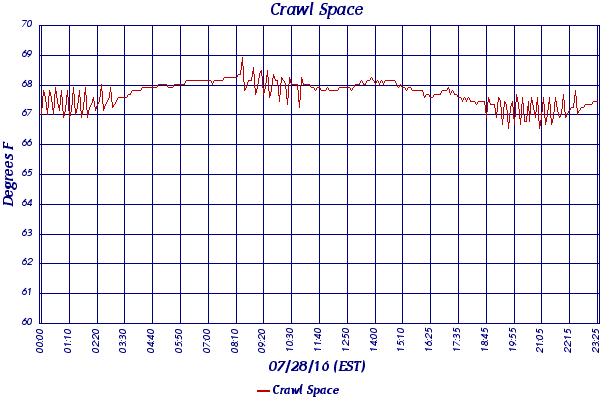 Crawl Space