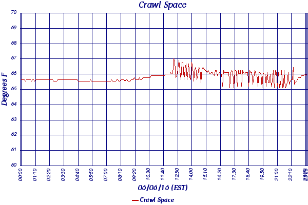 Crawl Space