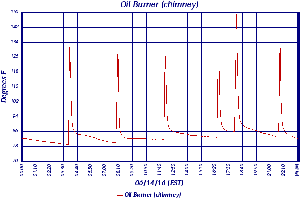 Oil Burner (chimney)