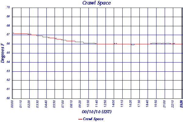 Crawl Space