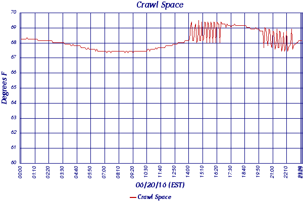 Crawl Space
