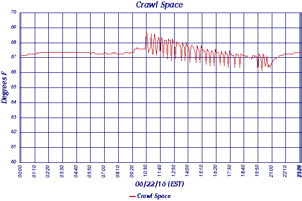 Crawl Space