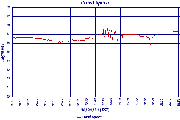 Crawl Space