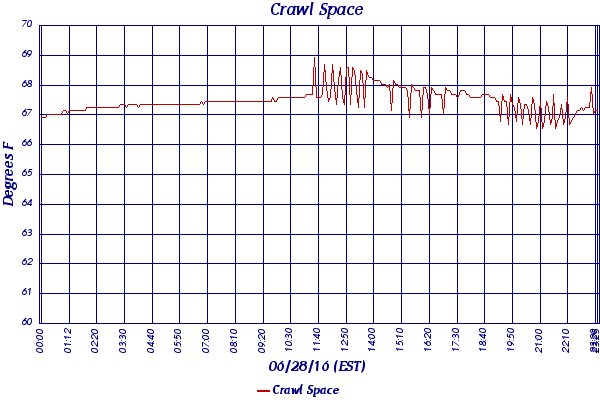 Crawl Space