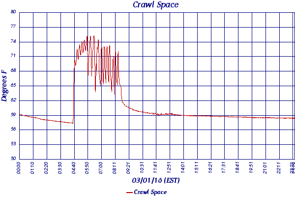 Crawl Space